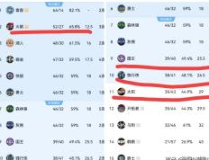 PG在线网站-开拓者胜国王，西区淘汰赛即将开启的简单介绍