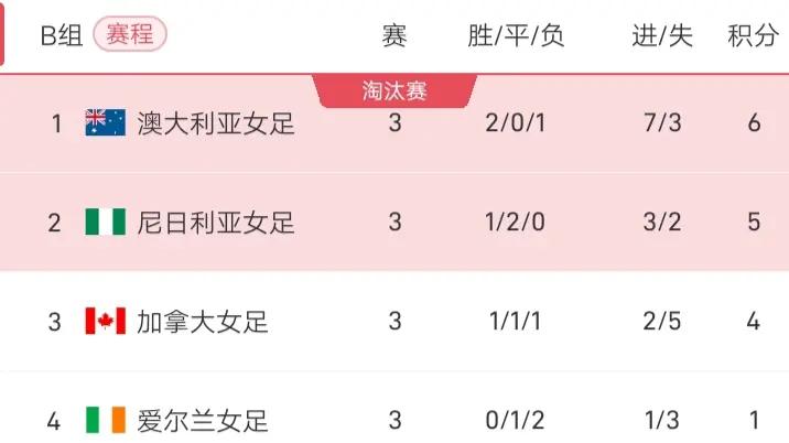 PG平台-战胜塞浦路斯，冲刺小组第一位置